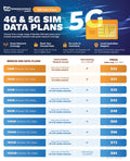 Breeze Breeze Connect  Data Sim, Order through Dealershop and Activate with Breeze Connect