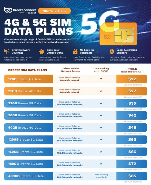 Breeze Breeze Connect  Data Sim, Order through Dealershop and Activate with Breeze Connect