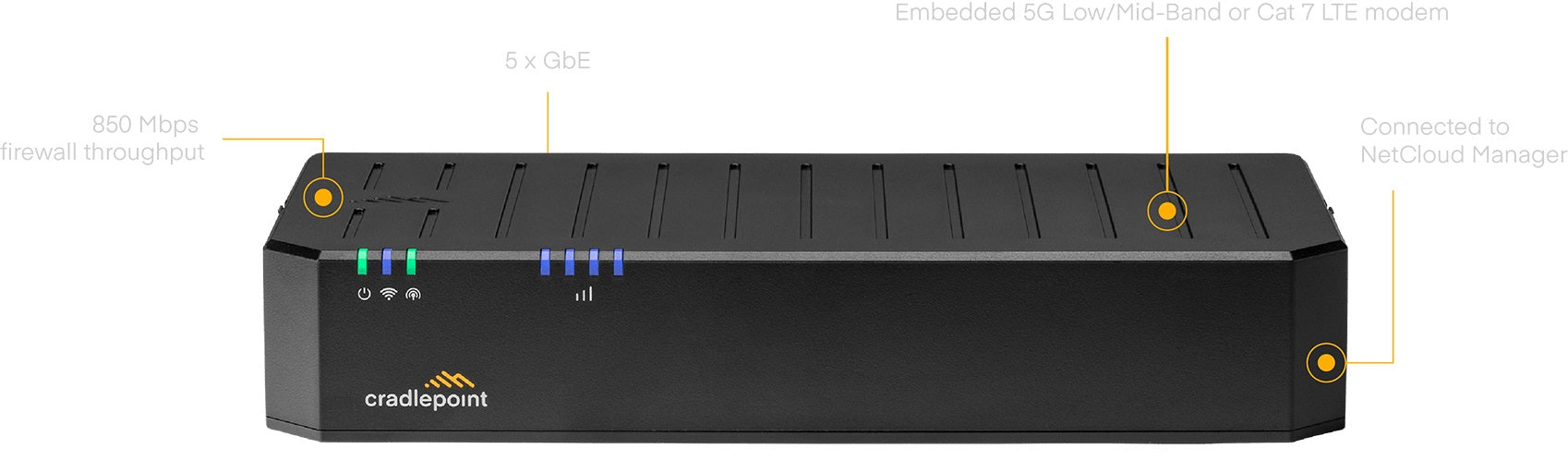 Ericsson Cradlepoint E100 Enterprise Branch Router, 5G, Firewall, 4x SMA connectors 5x GbE Ethernet Ports, Dual Band Wi-Fi 5,